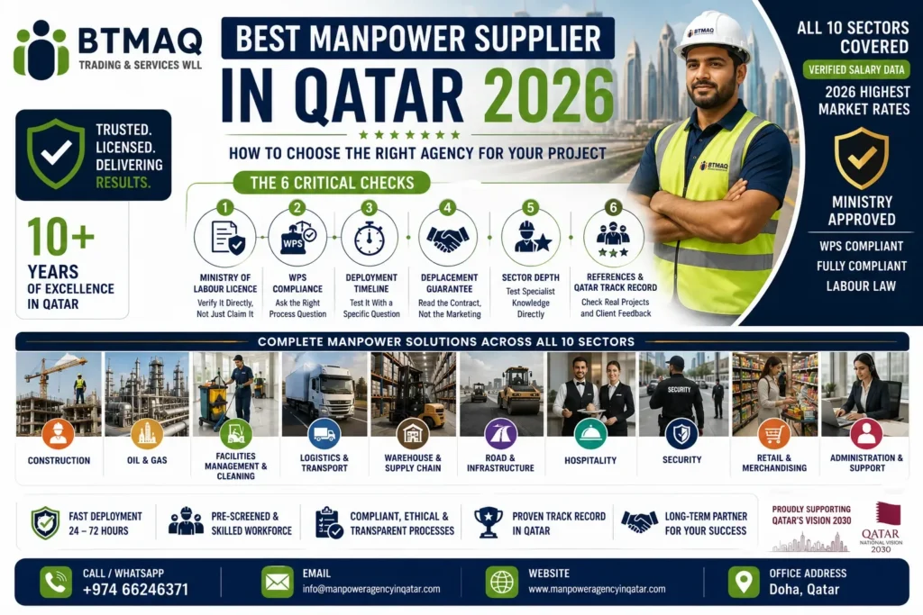 Best Manpower Supplier in Qatar