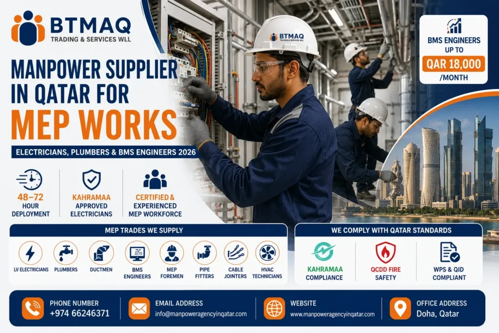 BTMAQ MEP manpower supplier banner in Qatar featuring electricians, plumbers, BMS engineers, HVAC technicians, and Kahramaa-approved workers.