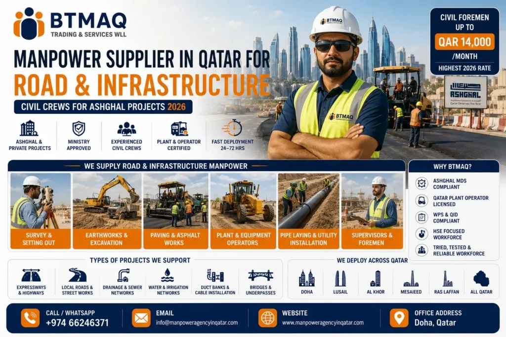 Manpower Supplier in Qatar for Road and Infrastructure: Civil Crews for Ashghal Projects 2026