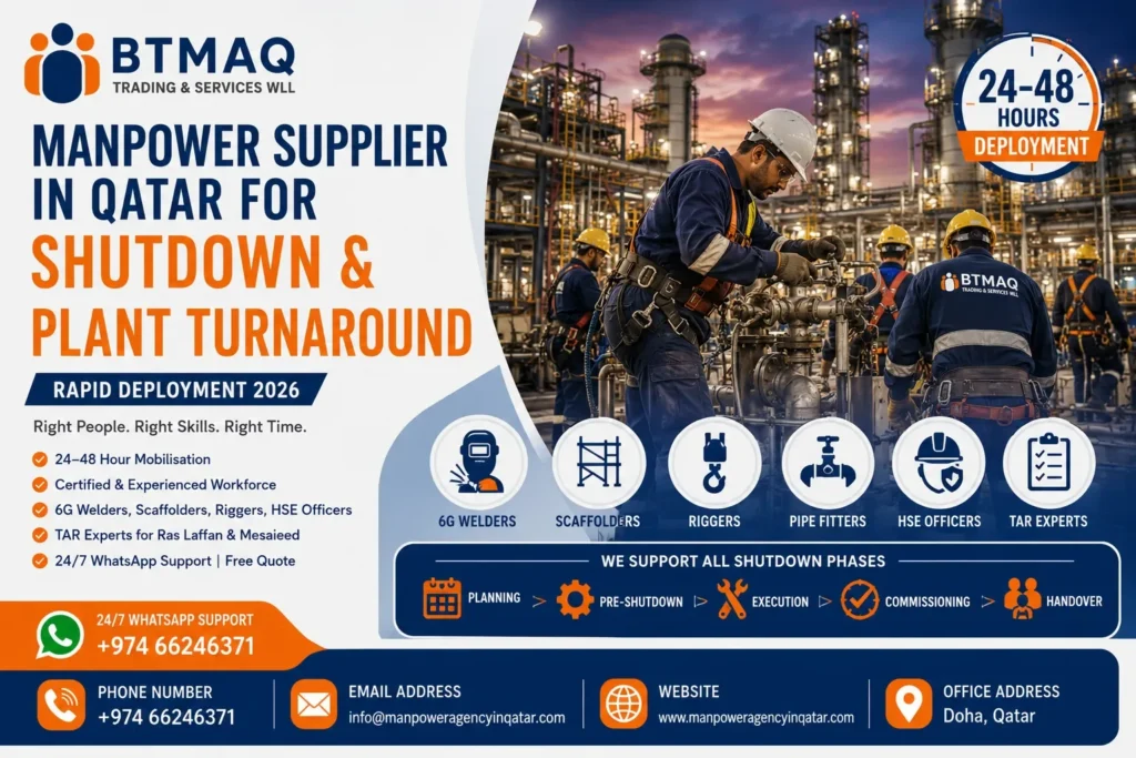 Manpower Supplier in Qatar for Shutdown