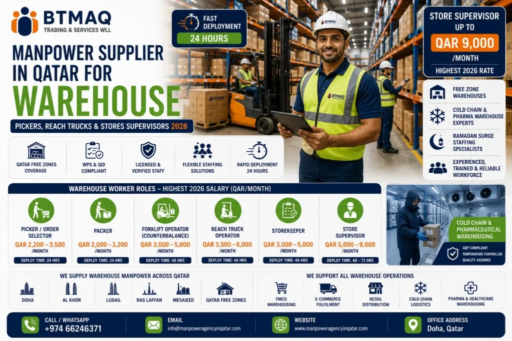 Manpower Supplier in Qatar for Warehouse